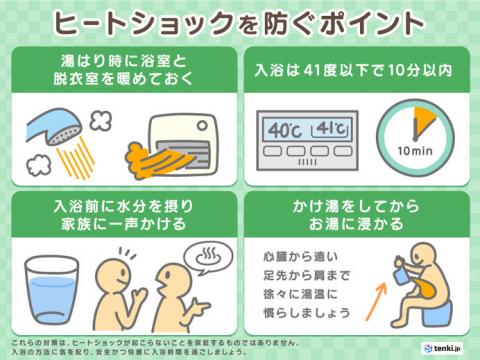 ヒートショック対策